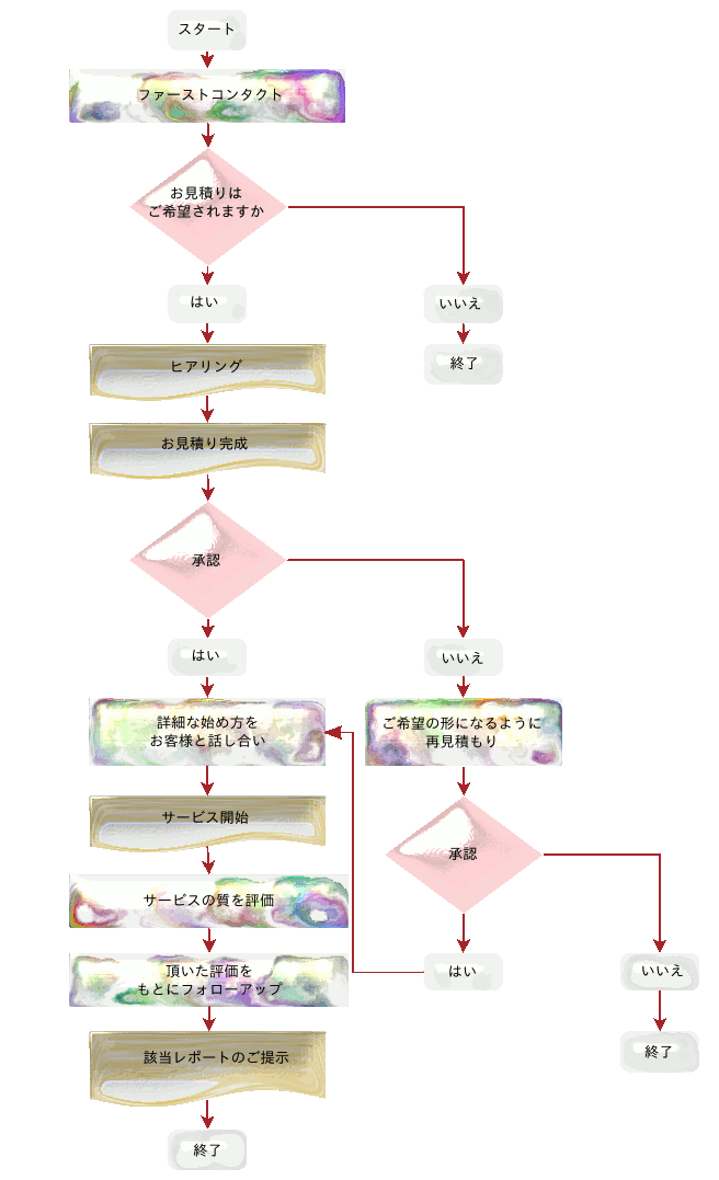 プロセス図